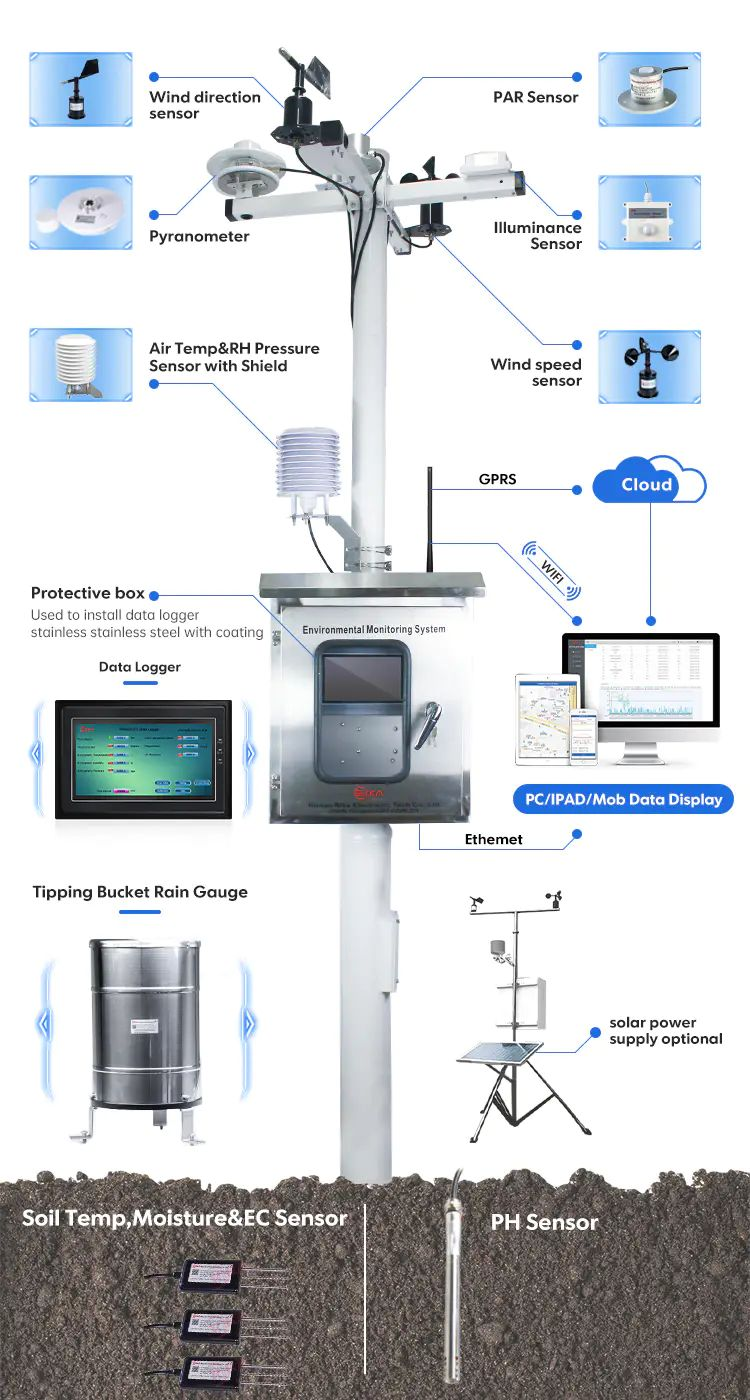 IoT Smart Weather Monitoring