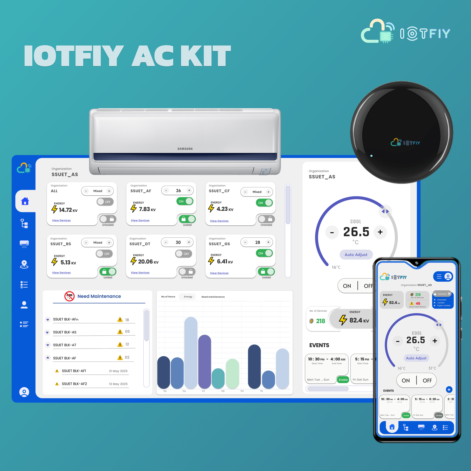 IoTFIY AC-Kit integration for data center cooling