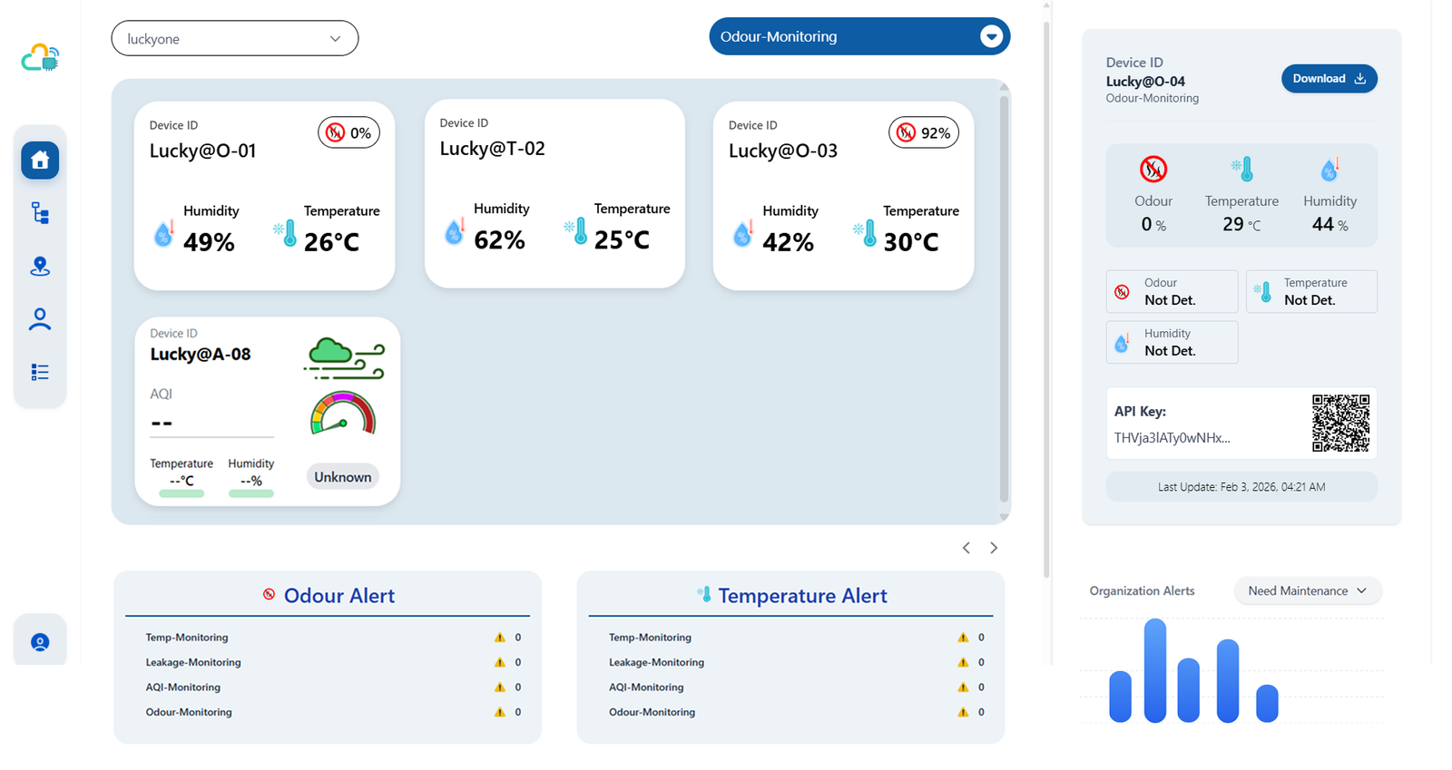 Multi-device dashboard overview