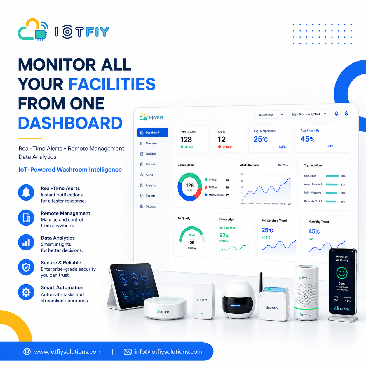 Building ecosystem preview