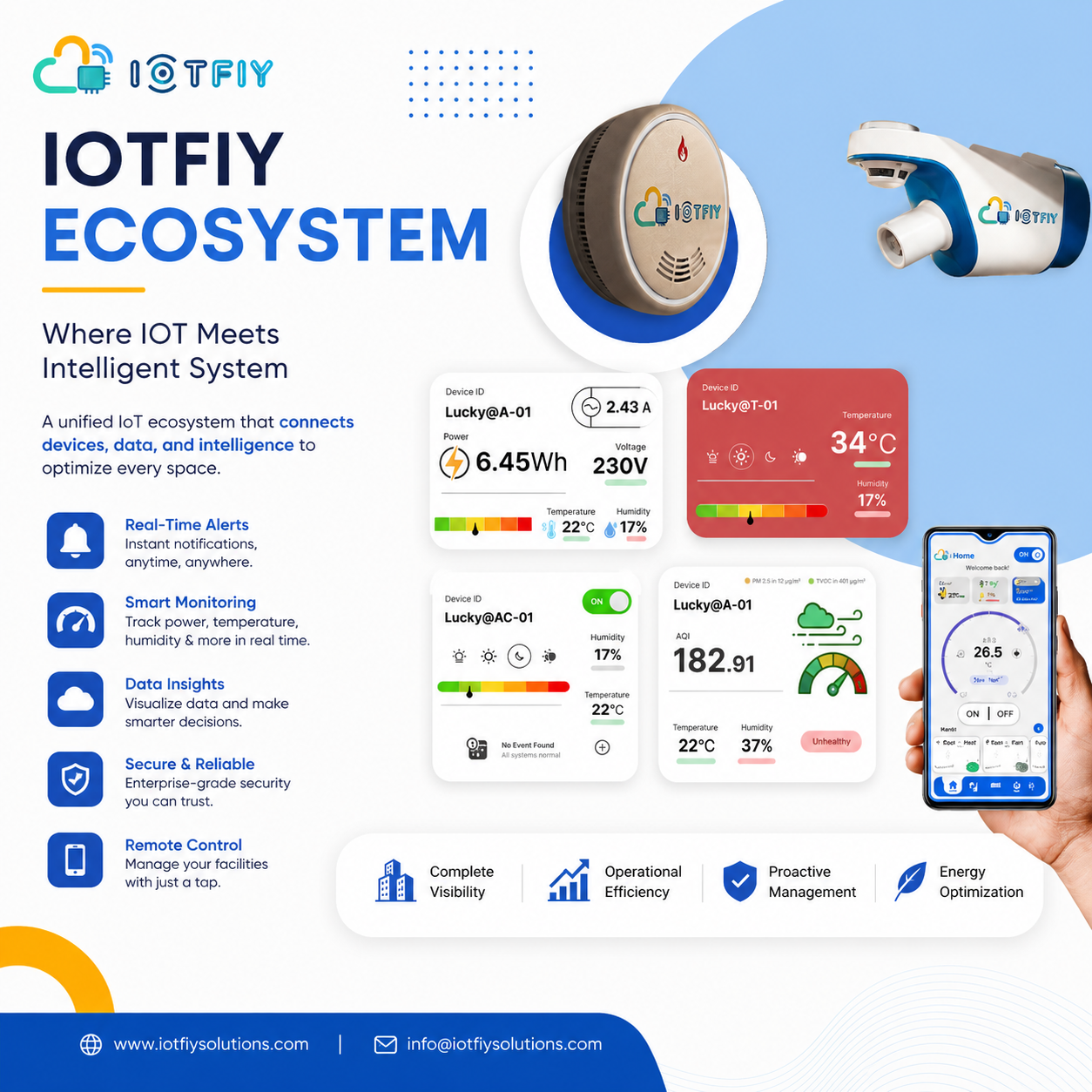 IoTFIY Ecosystem building overview