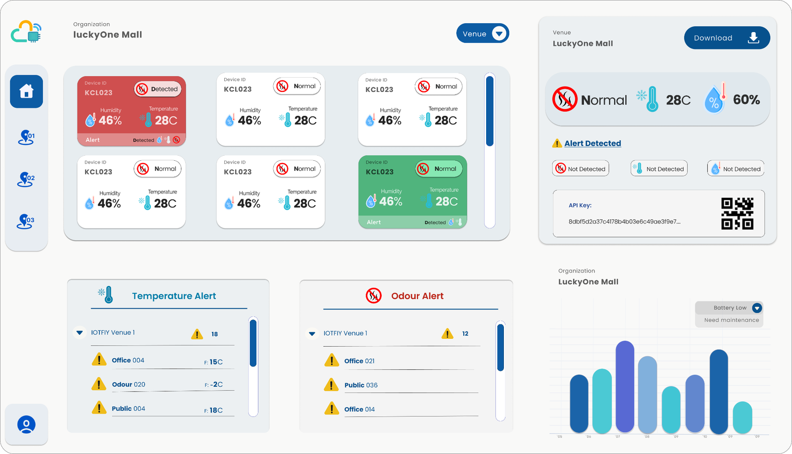 Service provider dashboard view