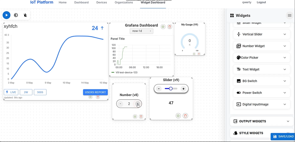 Organization widget sub-view with dashboards