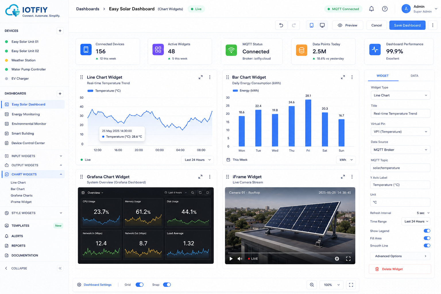 IoTFIY organization widget sub-view