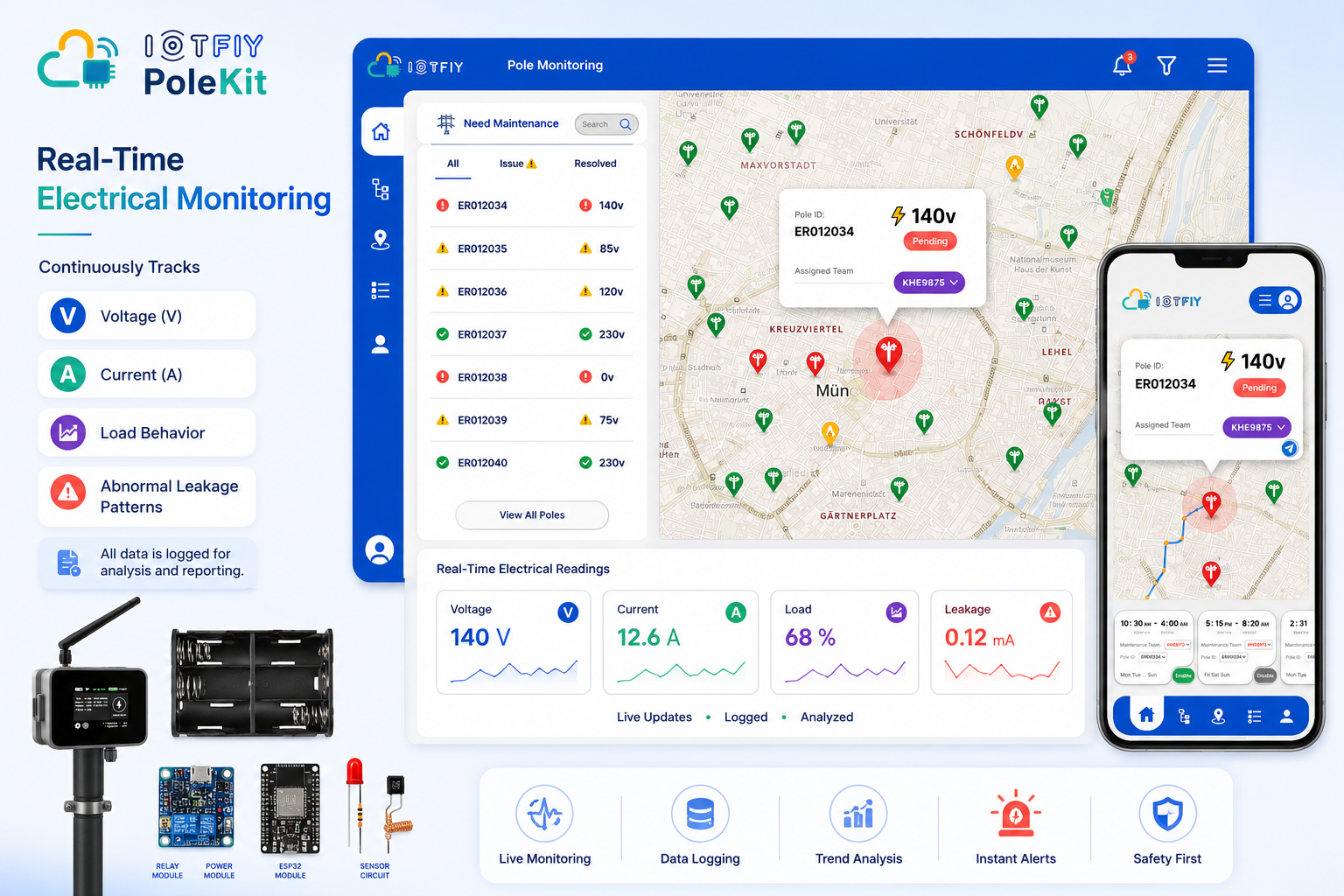 PoleKit instant alerts