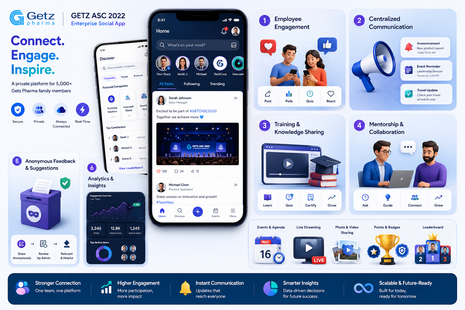 Enterprise Social feature UI